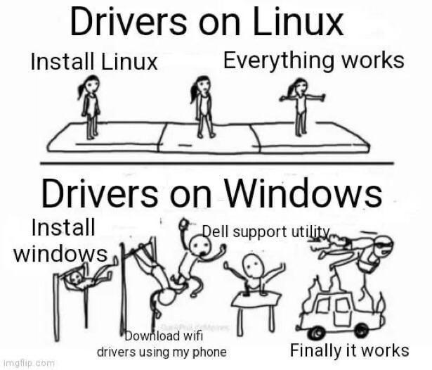 Un meme que compara los drivers en Linux ( instalar y usar) vs los drivers en Windows (instalar, conectar el wifi del celular porque el de Windows dejó de funcionar, descargar una app de soporte del fabricante, y finalmente hacer andar el driver).